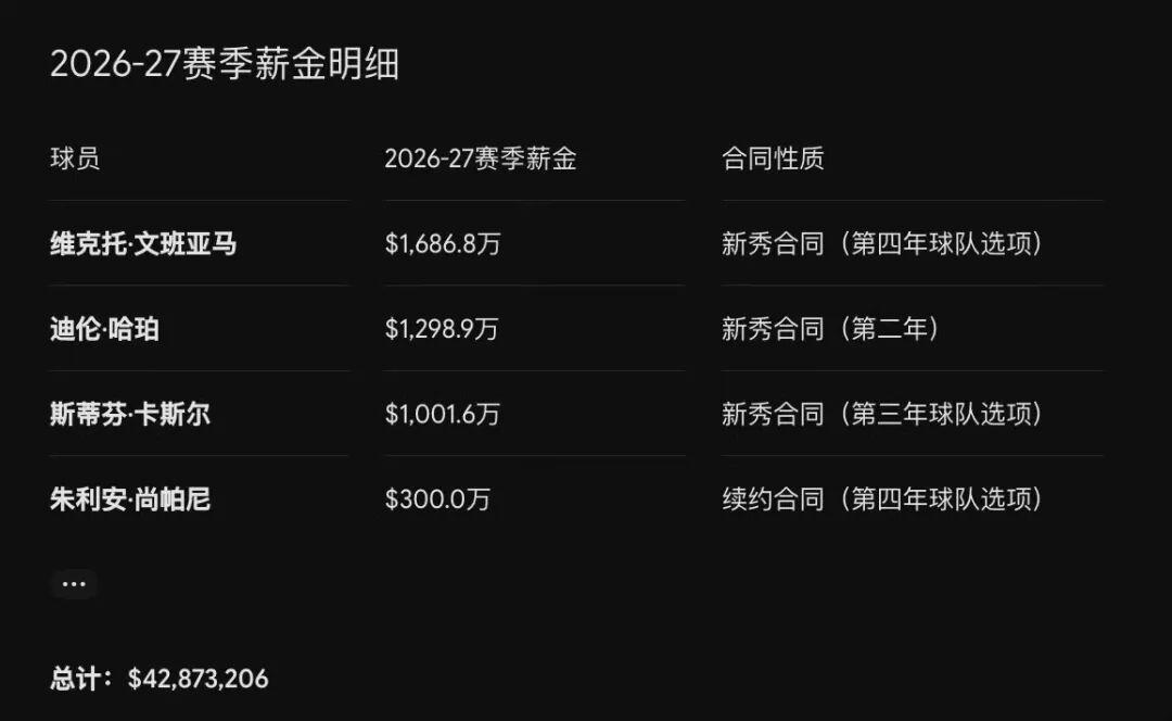 九游体育官网入口-年薪破亿!文班亚马!你真无敌了!!!